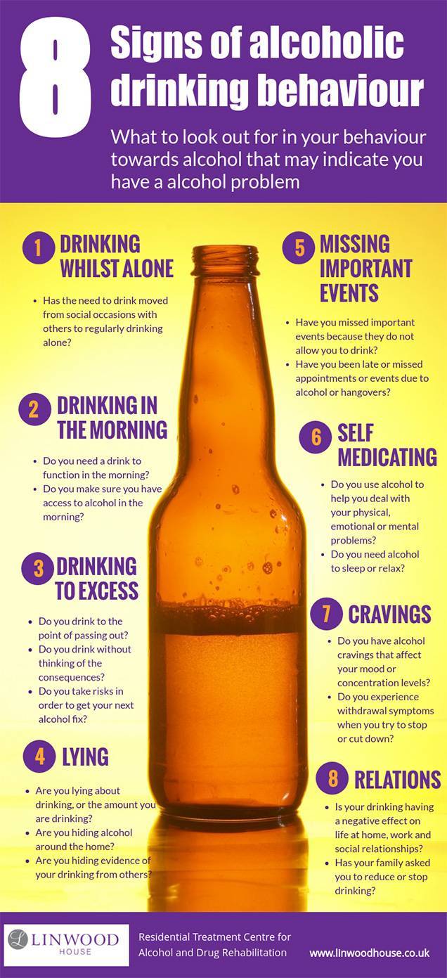Alcoholic Drinking Behaviour 8 Signs Of Alcoholic Drinking Patterns Linwood House 